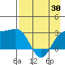Martin Harbor tide chart for Wednesday, April 30, 2025