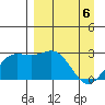 Martin Harbor tide chart for Sunday, April 6, 2025