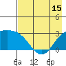 Martin Harbor tide chart for Thursday, May 15, 2025