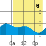 Martin Harbor tide chart for Tuesday, May 6, 2025