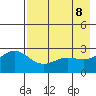 Martin Harbor tide chart for Thursday, May 8, 2025