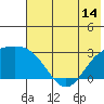 Martin Harbor tide chart for Saturday, June 14, 2025