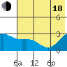 Martin Harbor tide chart for Wednesday, June 18, 2025