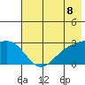 Martin Harbor tide chart for Sunday, June 8, 2025