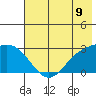 Martin Harbor tide chart for Monday, June 9, 2025
