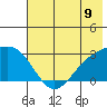 Martin Harbor tide chart for Wednesday, July 9, 2025