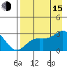 Martin Harbor tide chart for Friday, August 15, 2025