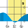 Martin Harbor tide chart for Saturday, August 9, 2025