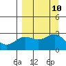 Martin Harbor tide chart for Wednesday, September 10, 2025