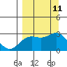Martin Harbor tide chart for Thursday, September 11, 2025