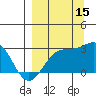 Martin Harbor tide chart for Monday, September 15, 2025