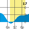 Martin Harbor tide chart for Wednesday, September 17, 2025