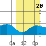 Martin Harbor tide chart for Saturday, September 20, 2025