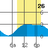 Martin Harbor tide chart for Friday, September 26, 2025