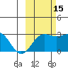 Martin Harbor tide chart for Wednesday, October 15, 2025