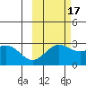 Martin Harbor tide chart for Friday, October 17, 2025