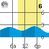 Martin Harbor tide chart for Monday, October 6, 2025