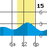 Martin Harbor tide chart for Saturday, November 15, 2025