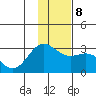 Martin Harbor tide chart for Thursday, January 8, 2026