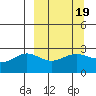 Martin Harbor tide chart for Thursday, March 19, 2026