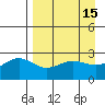 Martin Harbor tide chart for Wednesday, April 15, 2026
