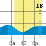 Martin Harbor tide chart for Thursday, April 16, 2026
