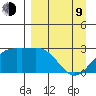 Martin Harbor tide chart for Thursday, April 9, 2026