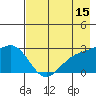 Martin Harbor tide chart for Friday, May 15, 2026