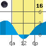 Martin Harbor tide chart for Saturday, May 16, 2026