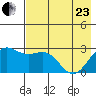 Martin Harbor tide chart for Saturday, May 23, 2026