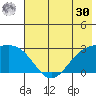 Martin Harbor tide chart for Saturday, May 30, 2026