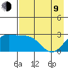Martin Harbor tide chart for Saturday, May 9, 2026
