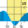 Martin Harbor tide chart for Monday, June 15, 2026