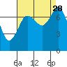 Fort Casey tide chart for Saturday, August 28, 2021