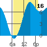 Fort Casey tide chart for Thursday, September 16, 2021