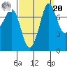 Fort Casey tide chart for Monday, September 20, 2021