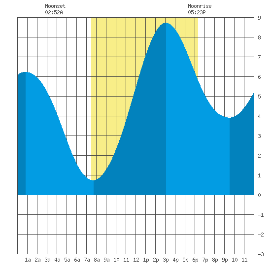 Fort Casey tide chart for Saturday, October 16, 2021