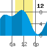 Fort Casey tide chart for Wednesday, January 12, 2022