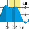 Fort Casey tide chart for Saturday, January 15, 2022