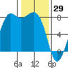 Fort Casey tide chart for Saturday, January 29, 2022