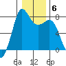 Fort Casey tide chart for Thursday, January 6, 2022