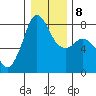 Fort Casey tide chart for Saturday, January 8, 2022