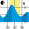 Fort Casey tide chart for Sunday, January 9, 2022