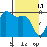 Fort Casey tide chart for Sunday, March 13, 2022