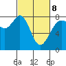 Fort Casey tide chart for Tuesday, March 8, 2022