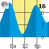 Fort Casey tide chart for Saturday, April 16, 2022