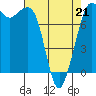 Fort Casey tide chart for Thursday, April 21, 2022