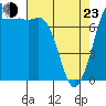 Fort Casey tide chart for Saturday, April 23, 2022
