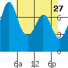 Fort Casey tide chart for Wednesday, April 27, 2022