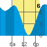 Fort Casey tide chart for Wednesday, April 6, 2022